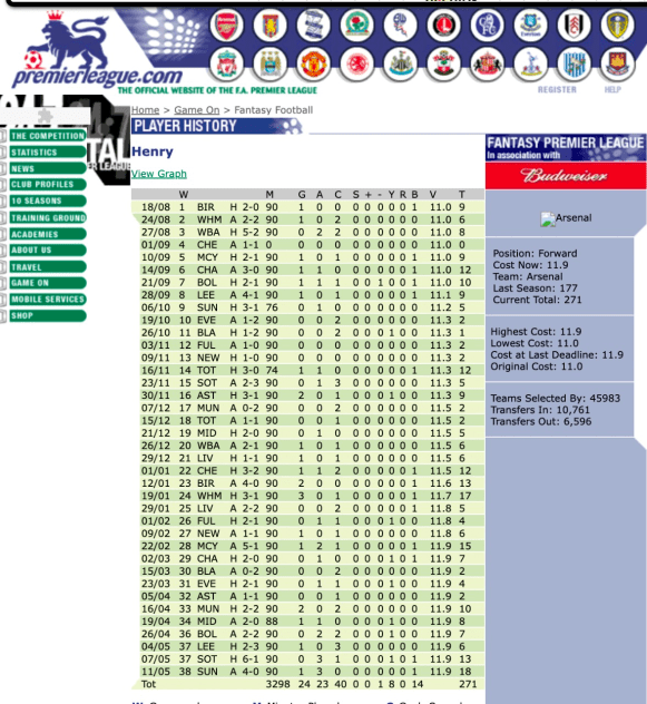 premier league table 2002-03 season