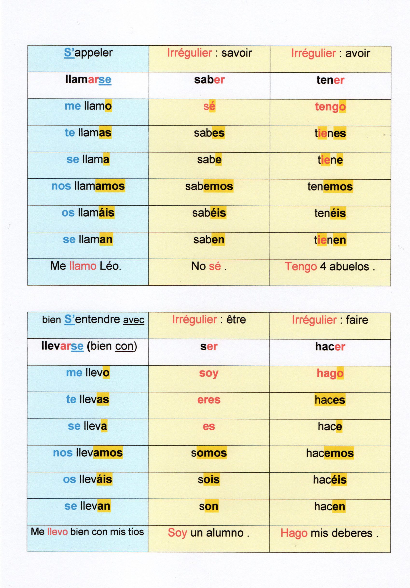 présent espagnol conjugaison