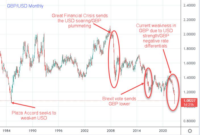 uk pound to us dollar