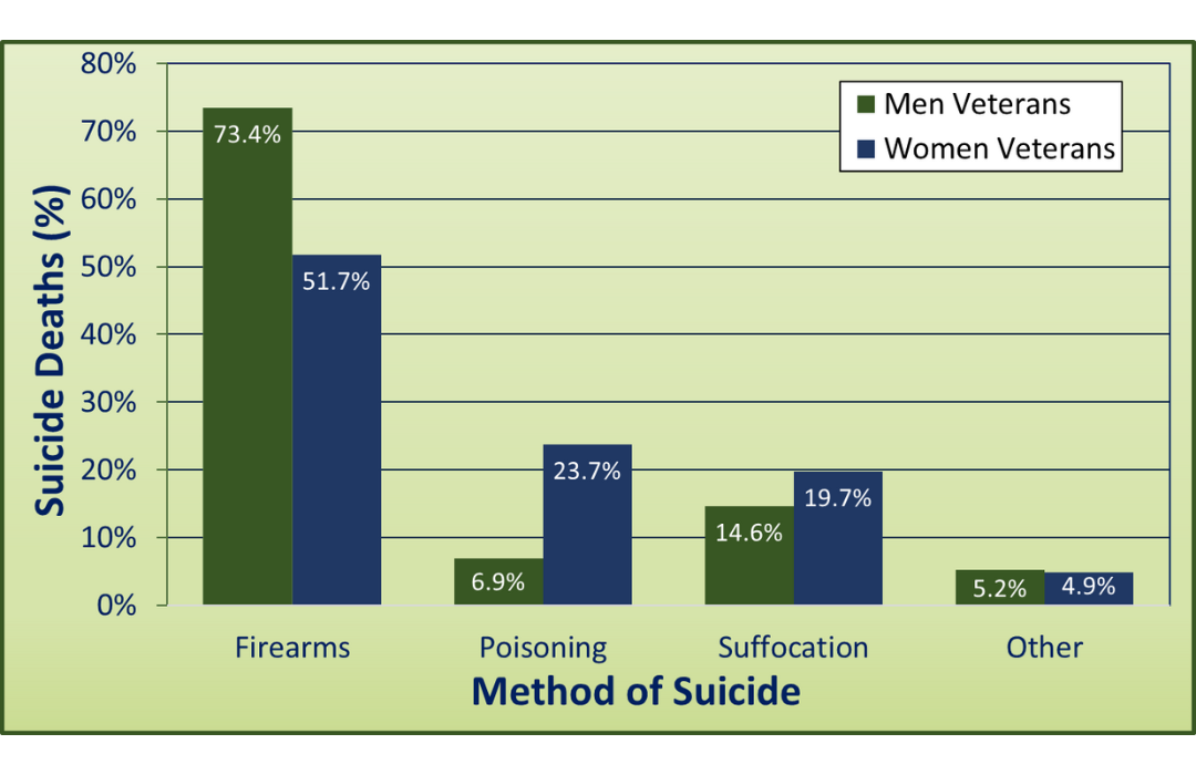 the best suicide methods