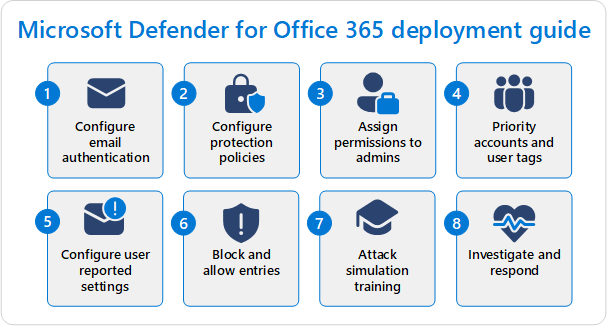 microsoft defender 365