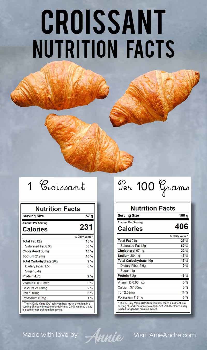 carbs in croissant