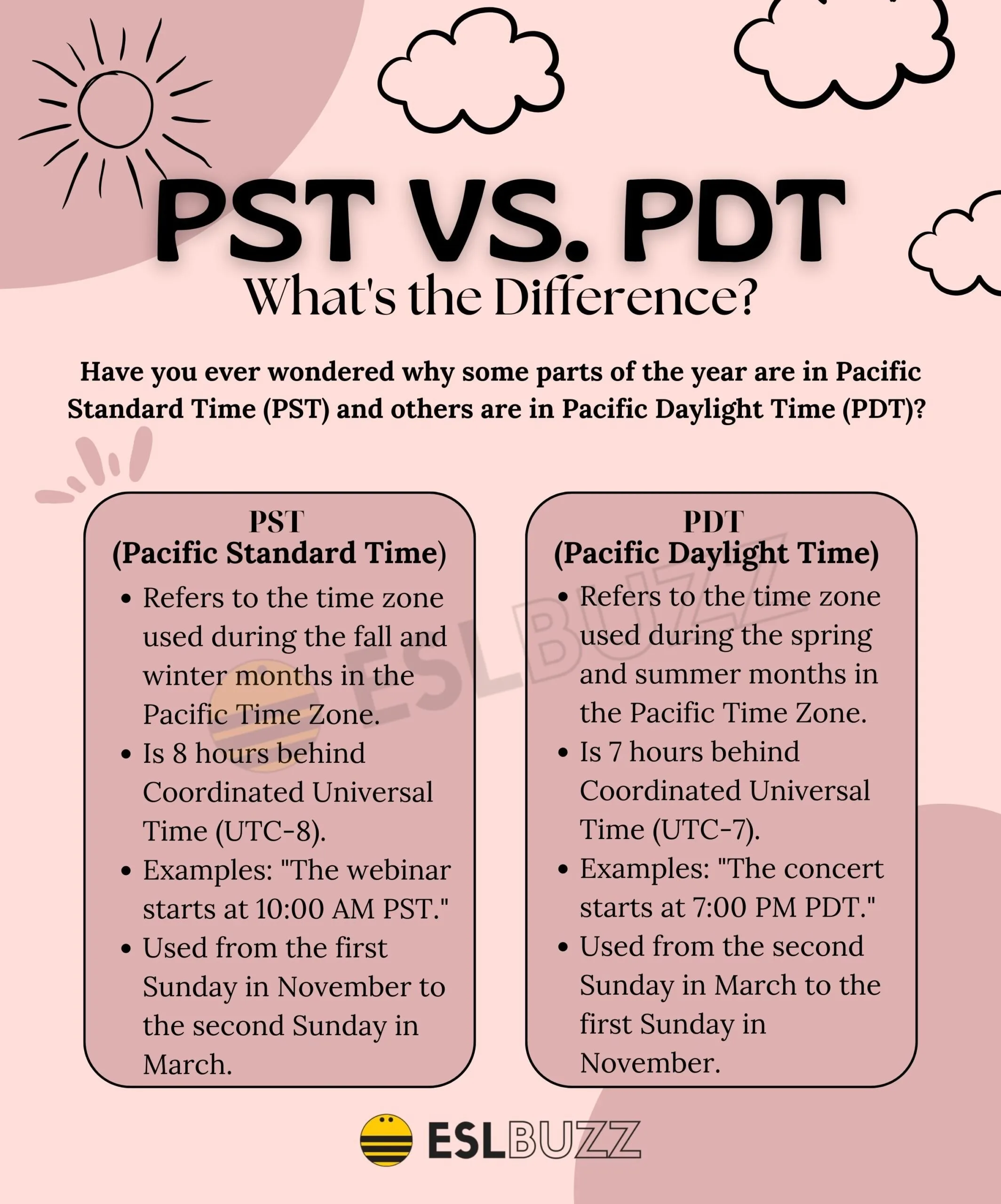 what time is it in pdt zone