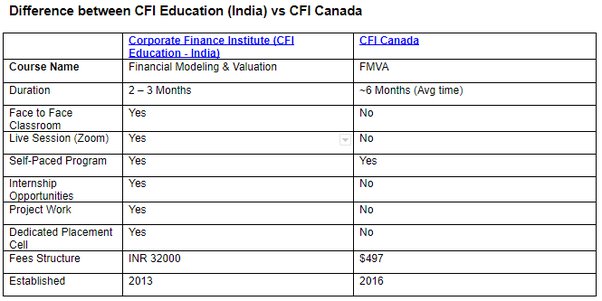 fmva course in india