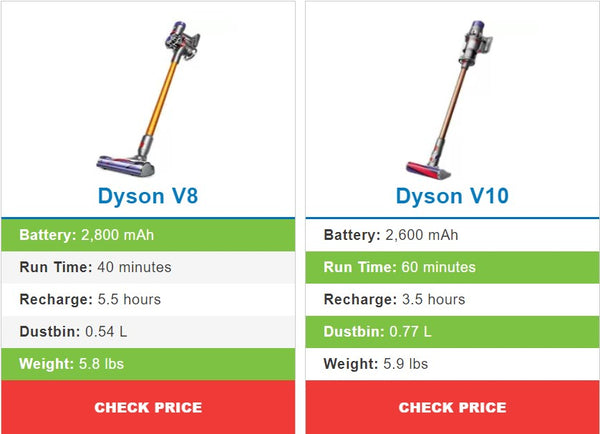 dyson v8 compare