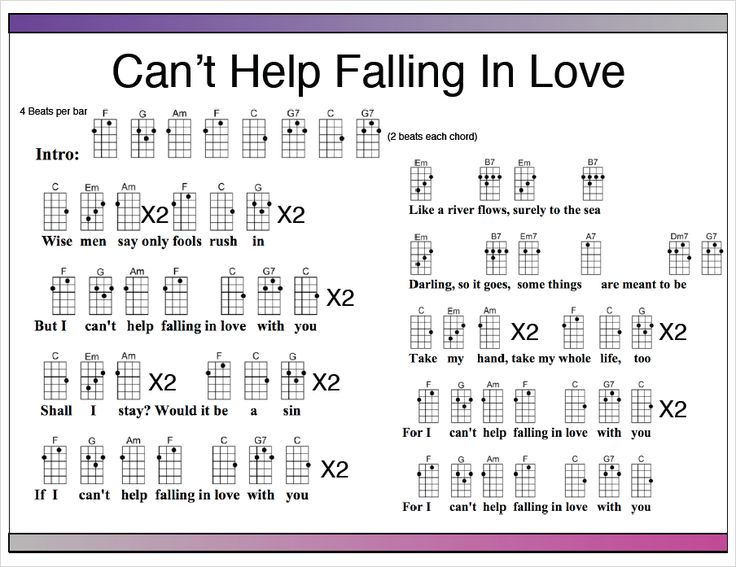 falling in love ukulele acordes