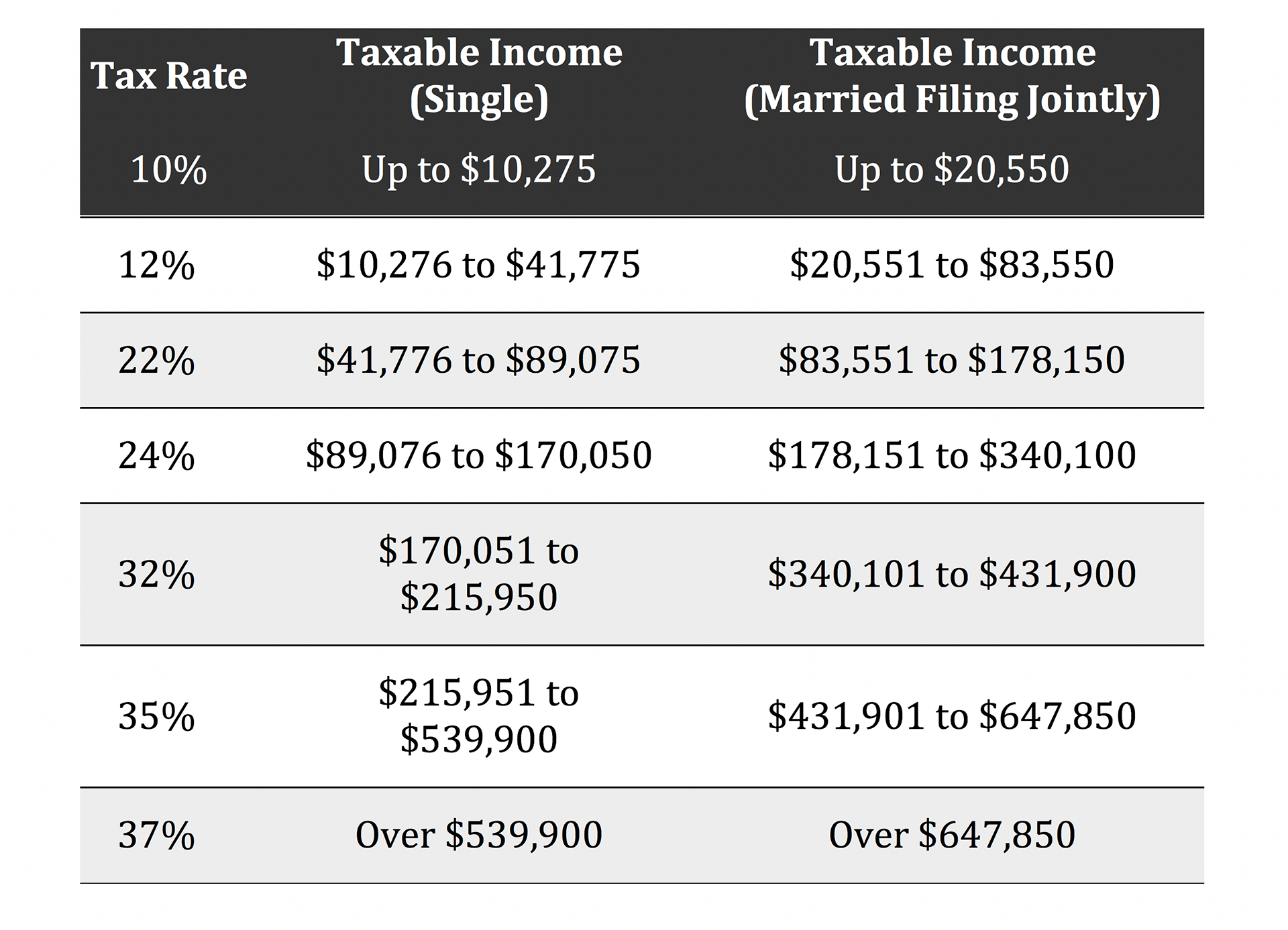 roseville tax rate