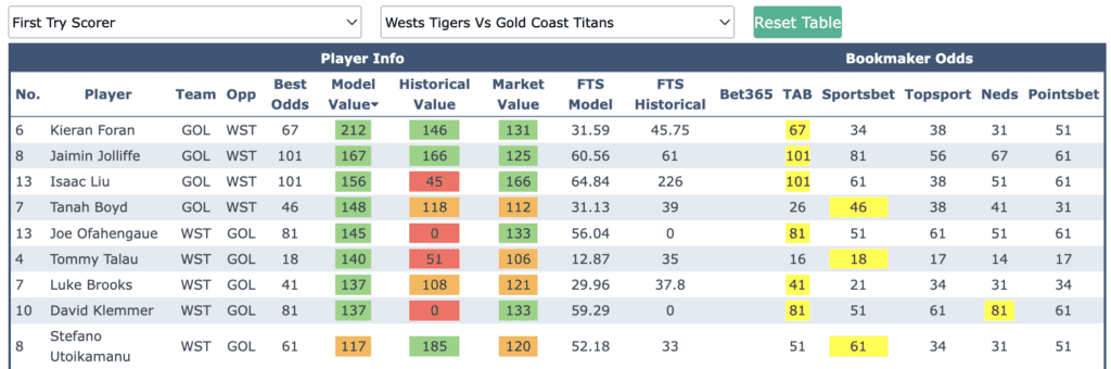 nrl betting odds 2023 round 1