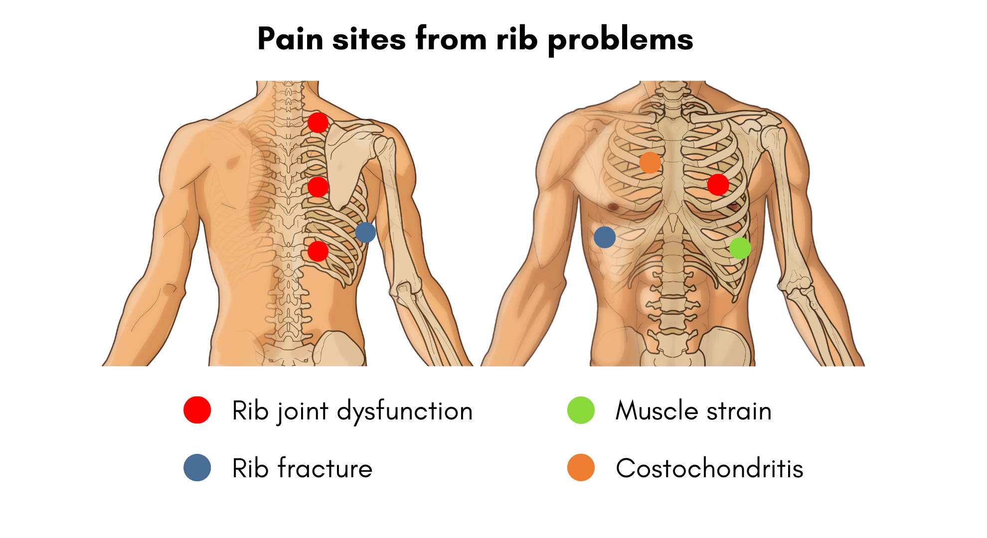 stabbing pain on right side under rib cage