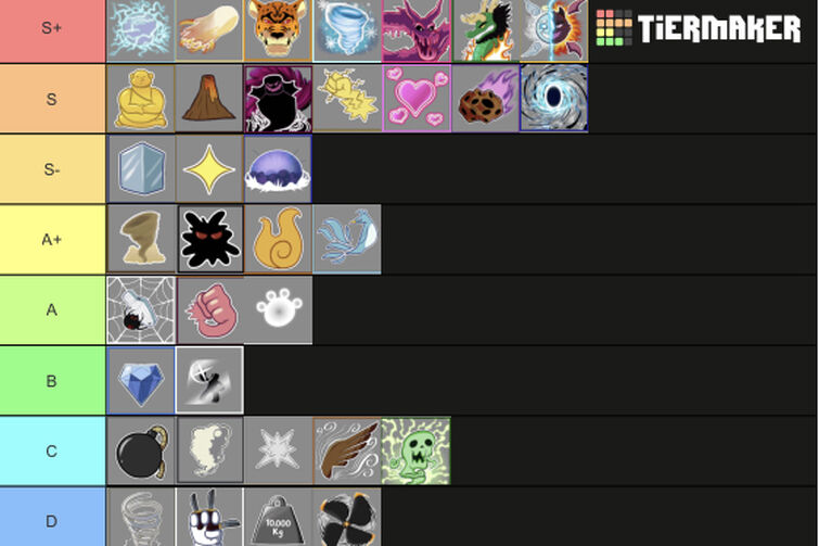 blox fruit tier list