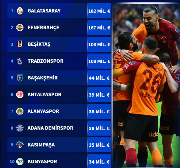 konyaspor takım değeri