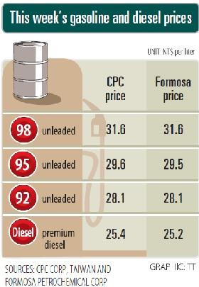 price of unleaded 95