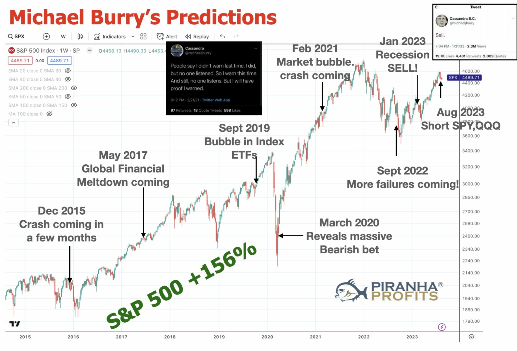 michael burry predictions 2023