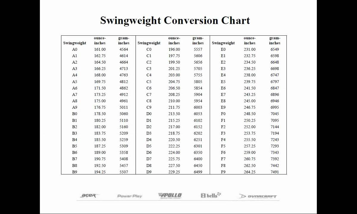 golf swing weight chart