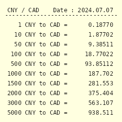 cad into chinese yuan