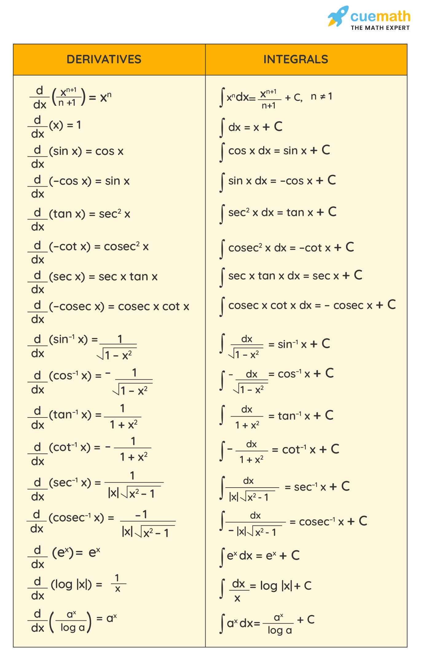 calculate integral step by step