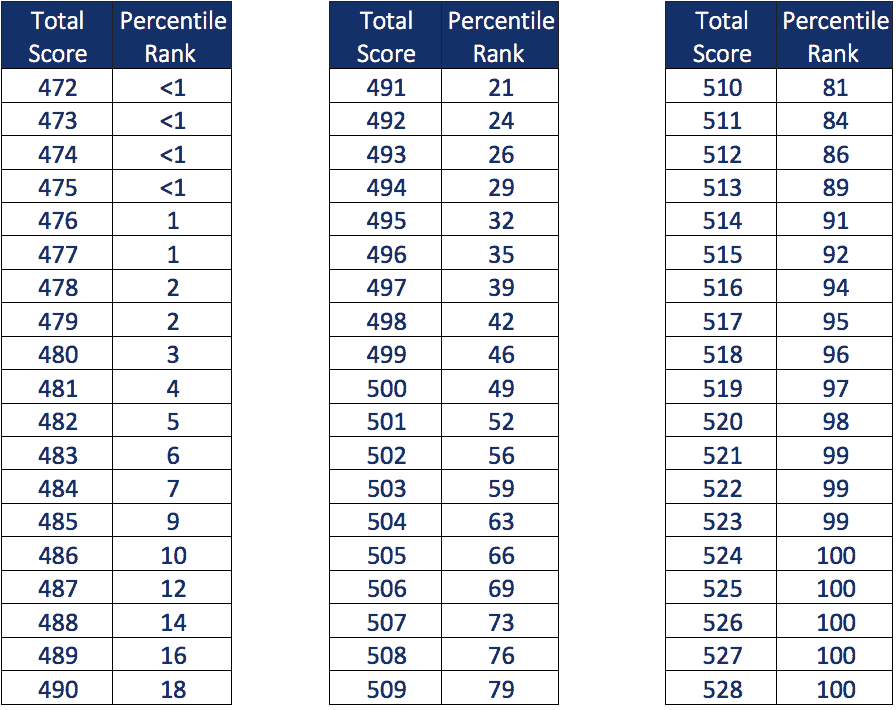 calculate mcat score