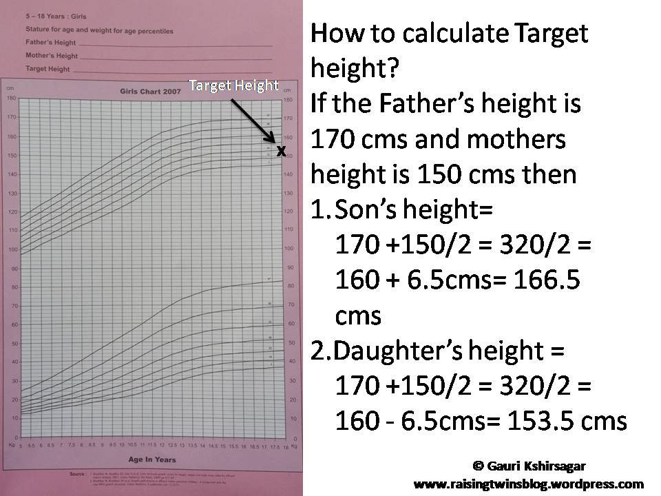 calculate midparental height