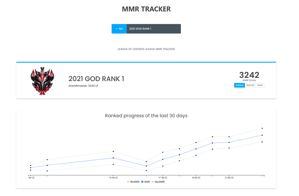 calculate my mmr