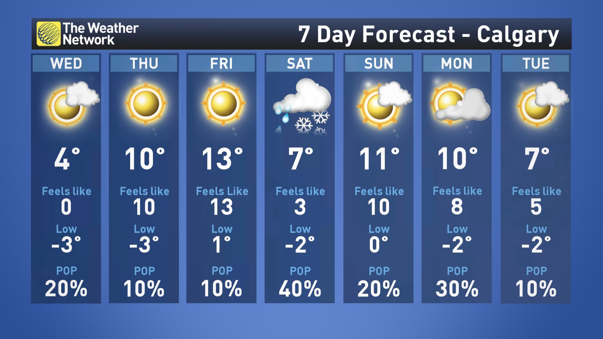 calgary weather network