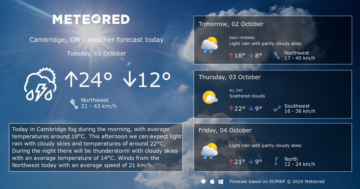 cambridge weather hourly