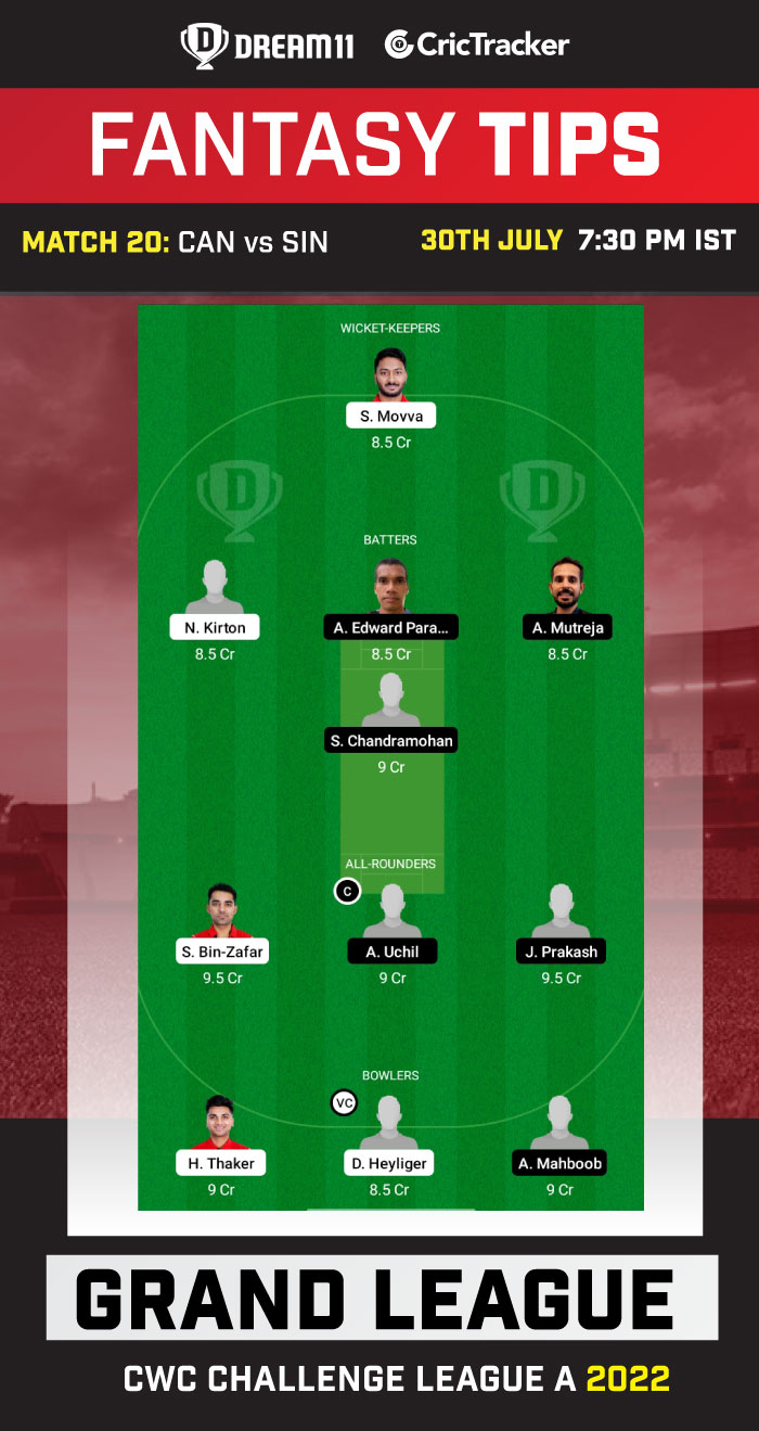 can vs sin scorecard