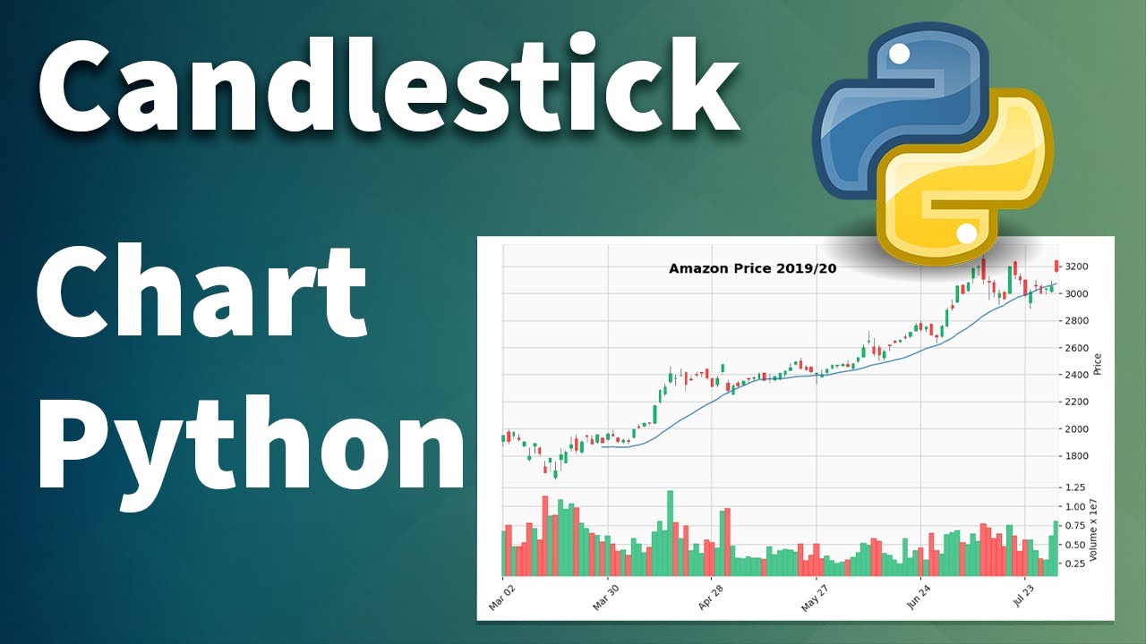 candlestick chart python