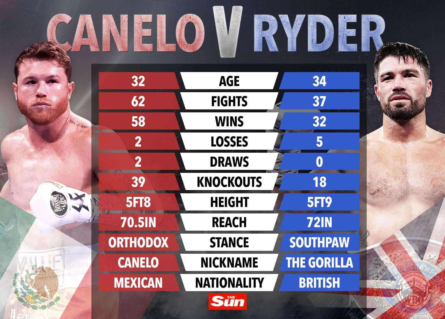 canelo fight tonight whos winning