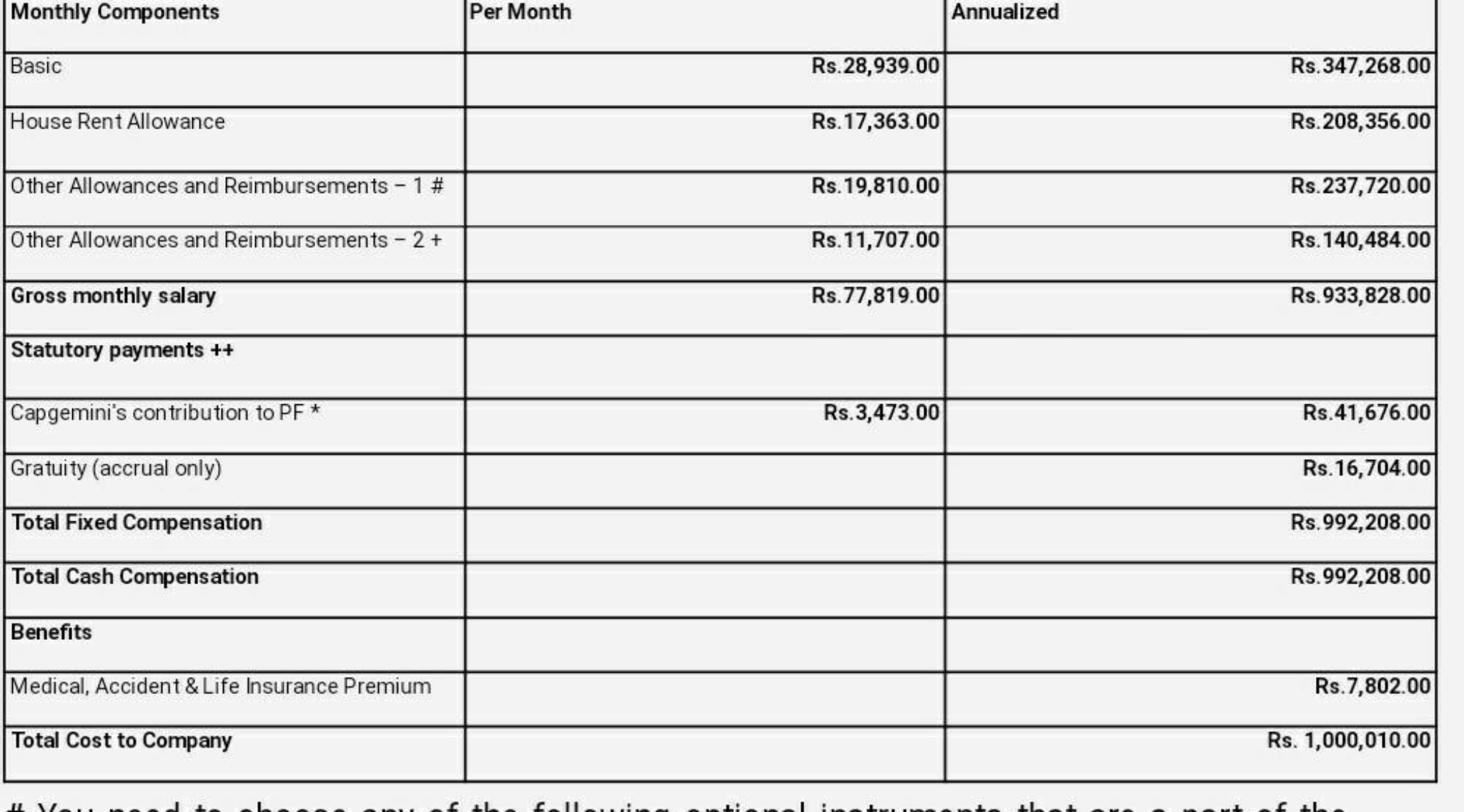 capgemini senior analyst salary