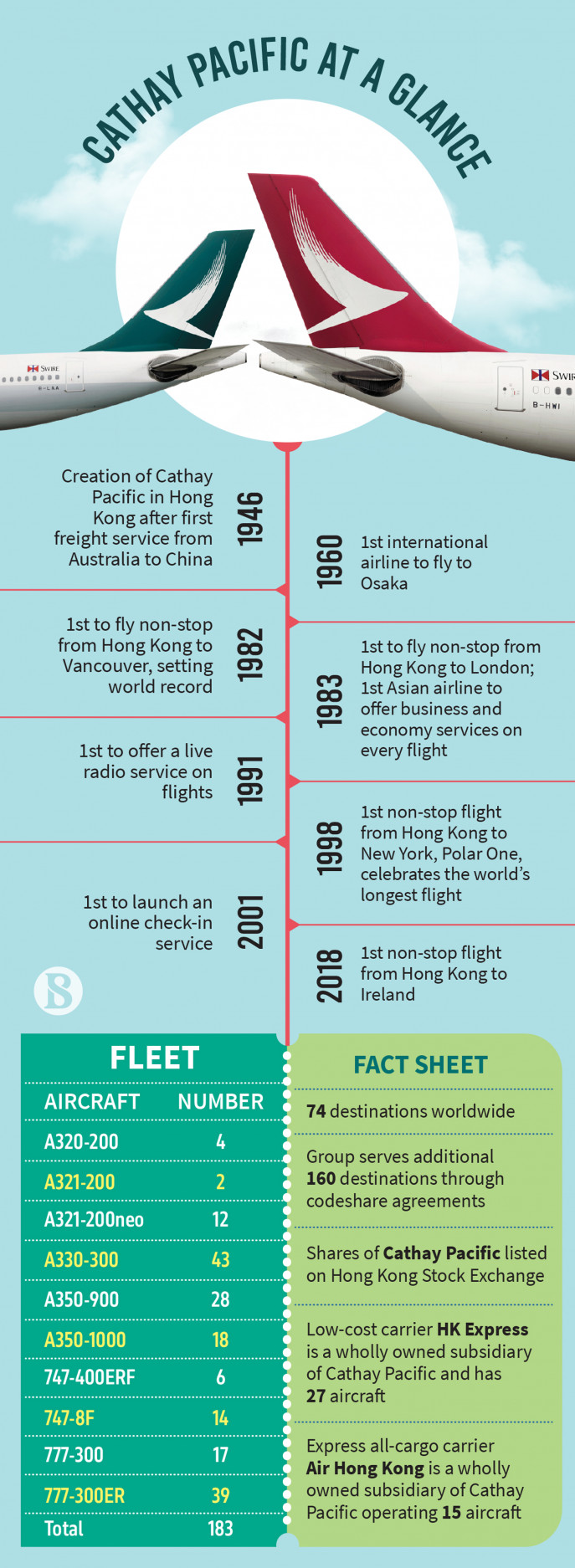 cathay pacific flight schedule 2023