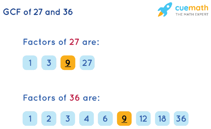 gcf of 18 27 36