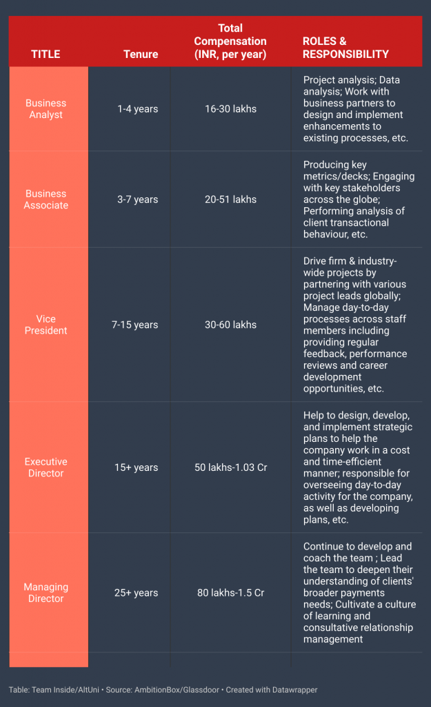 jp morgan executive director salary