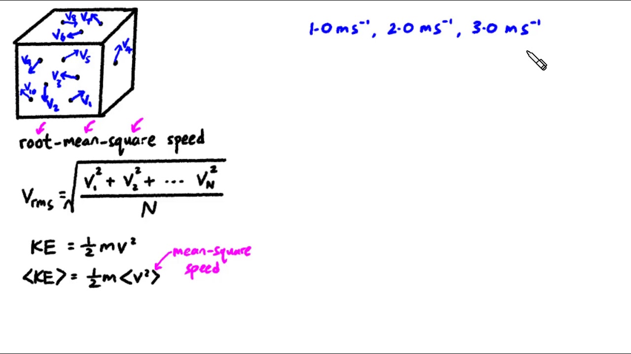 root mean square speed