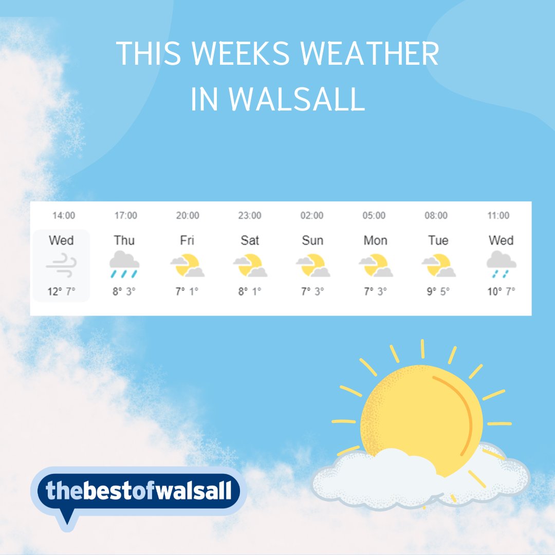 walsall weather 14 days