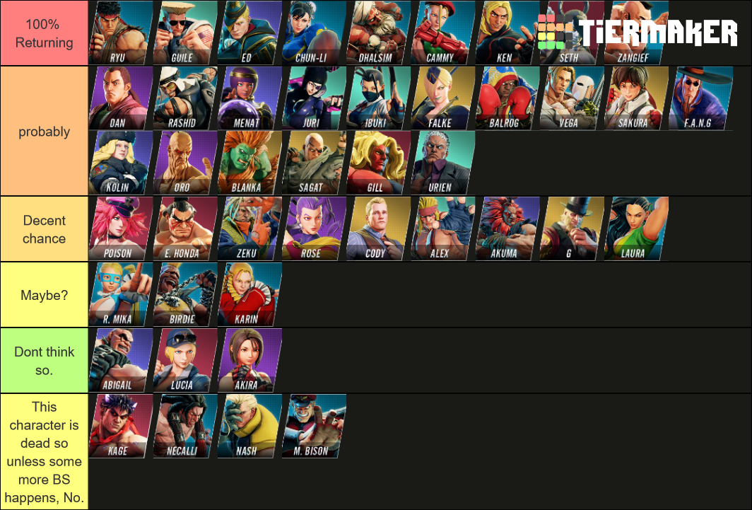 sf6 tierlist