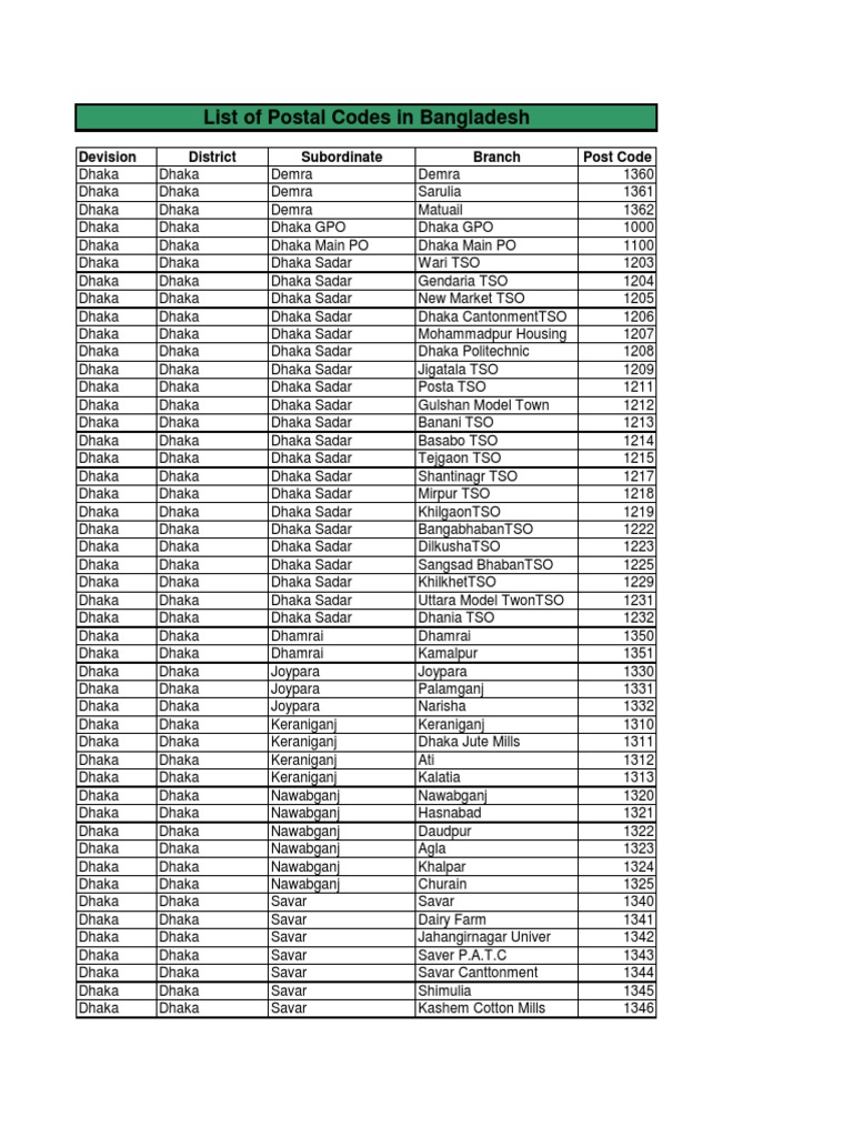 bangladesh postal code