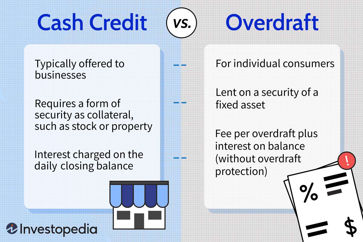 ccod full form in banking