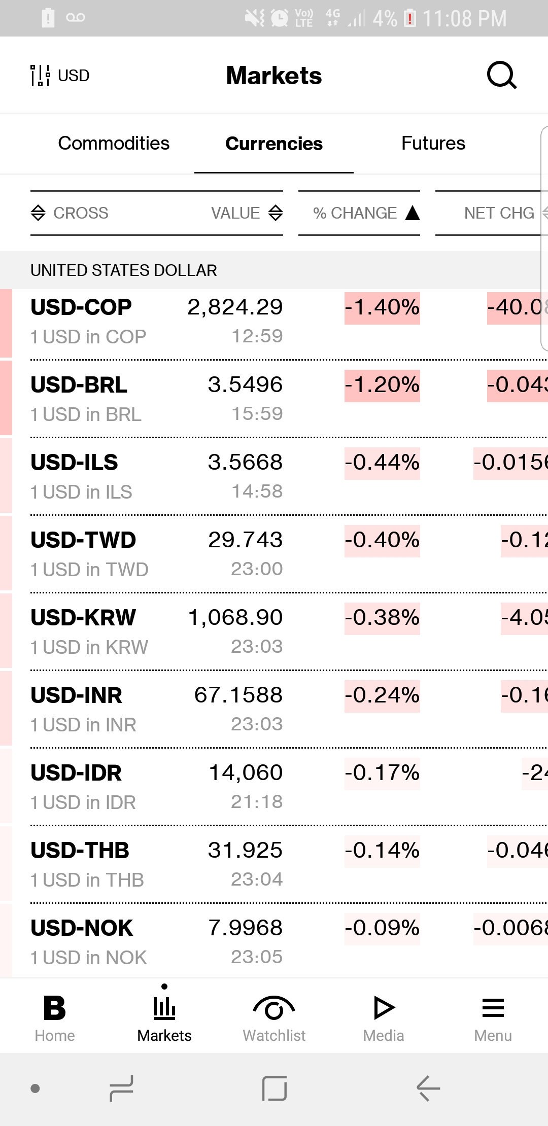 0.16 usd to inr