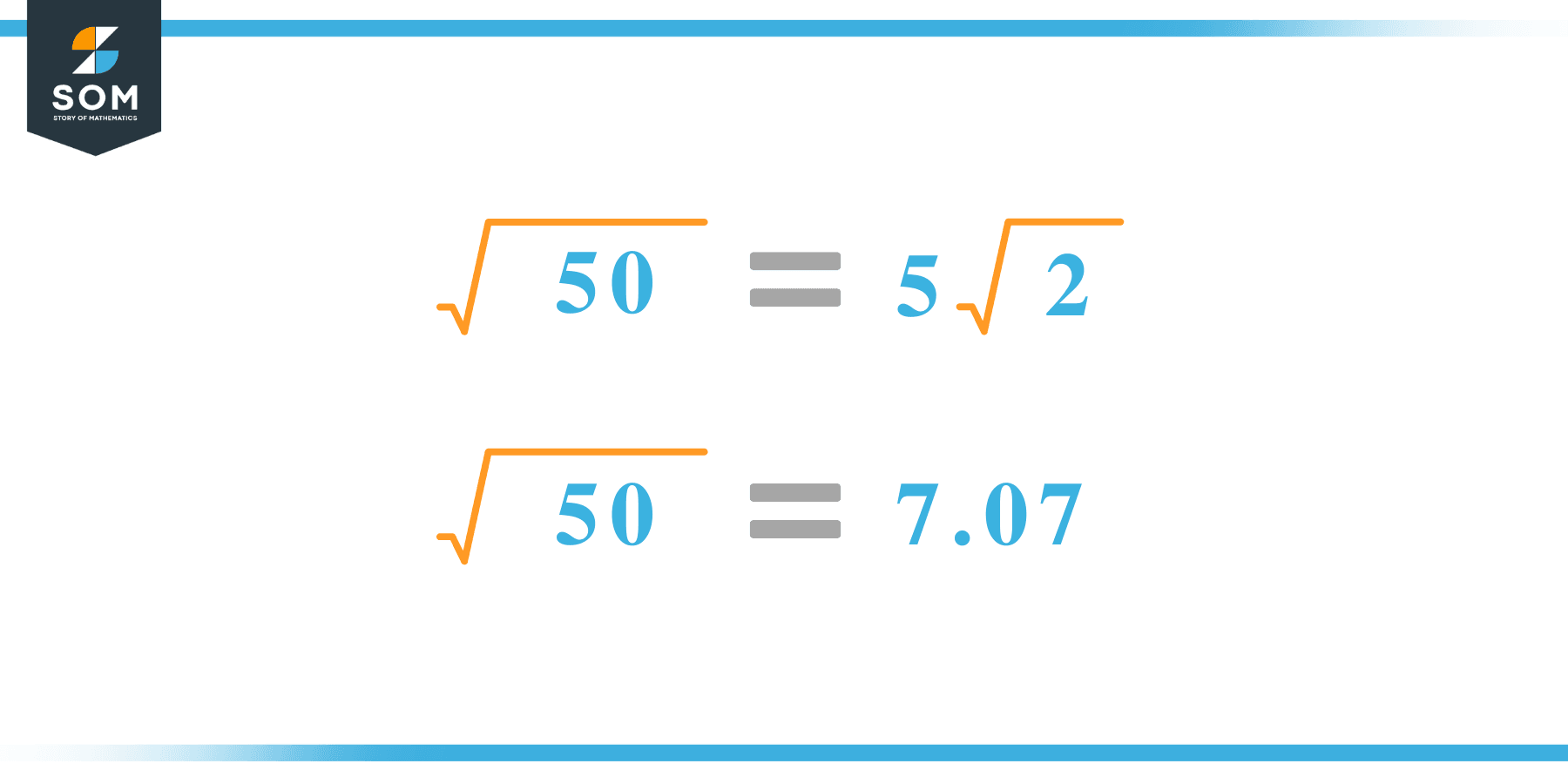 what is the square root of 50