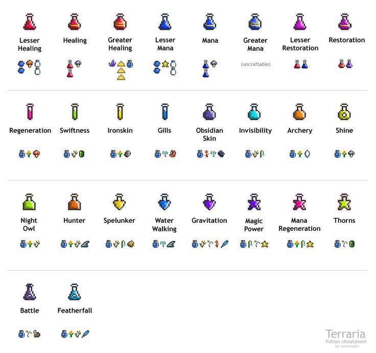 potions terraria