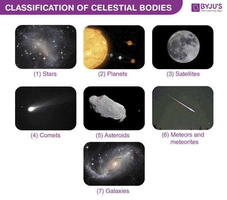 celestial bodies meaning in bengali
