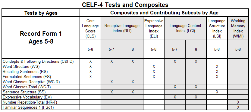 celf 5 age range