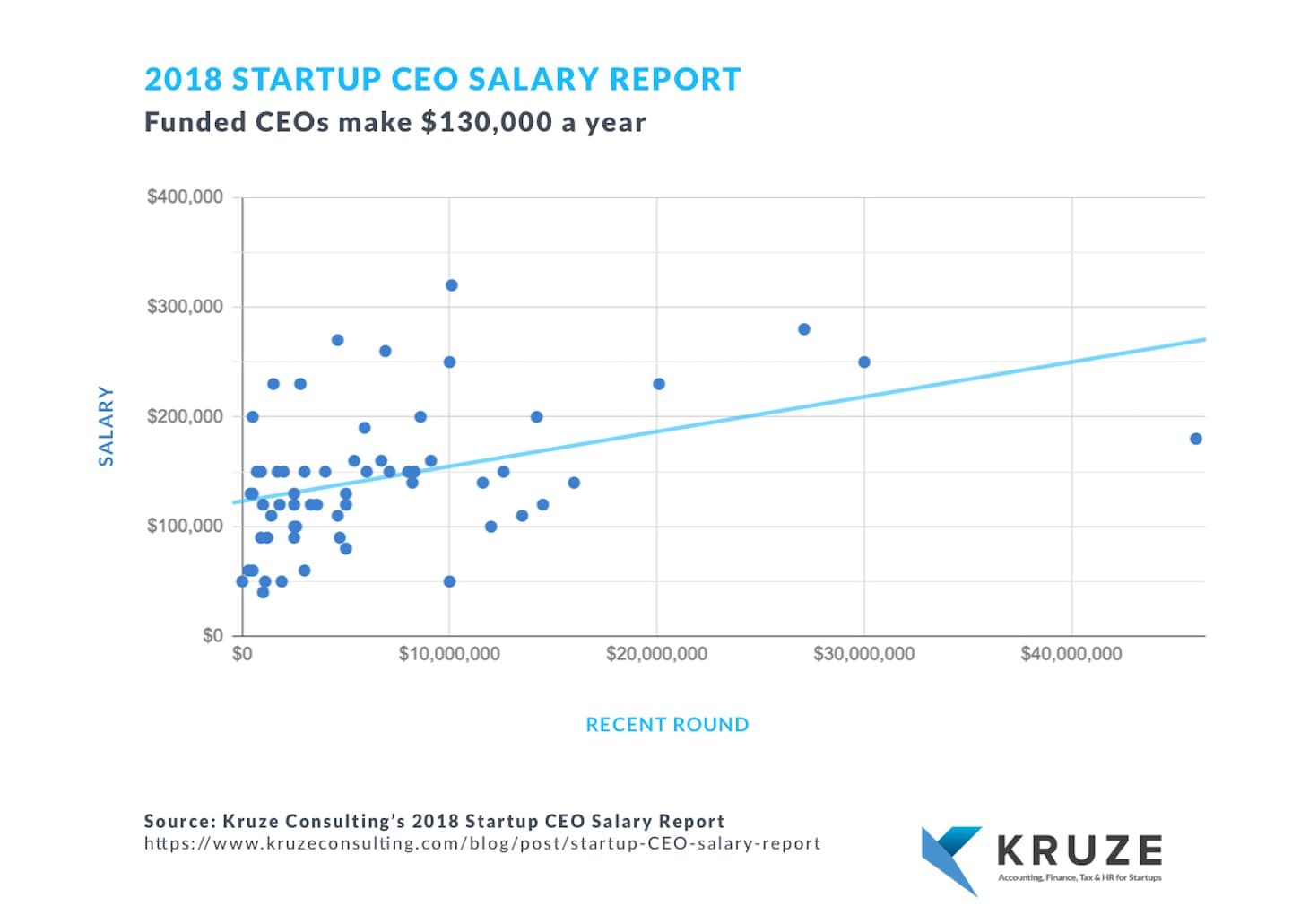 ceo salary calculator