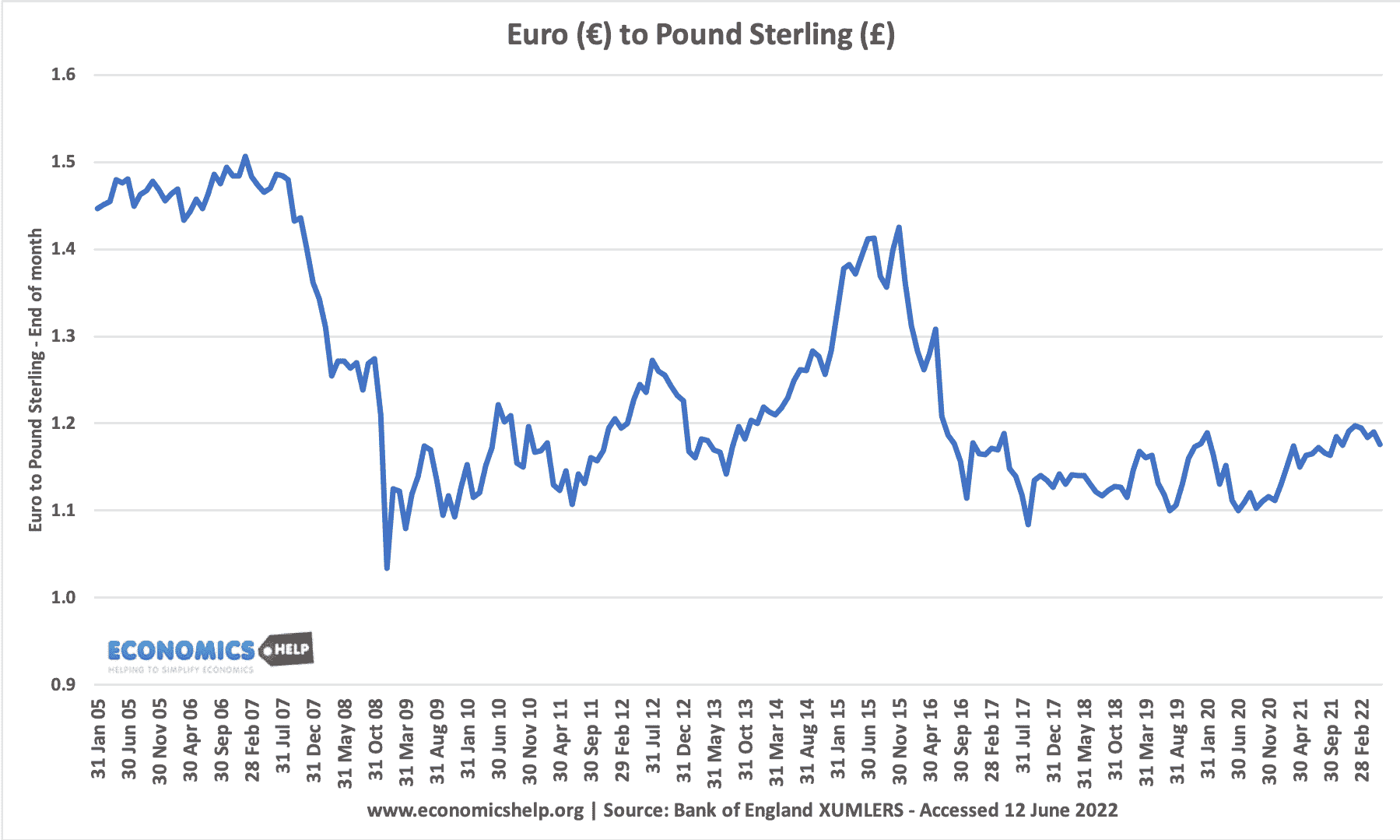 change euros to pounds sterling