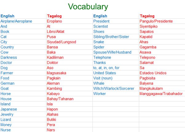 chavacano language translation in tagalog