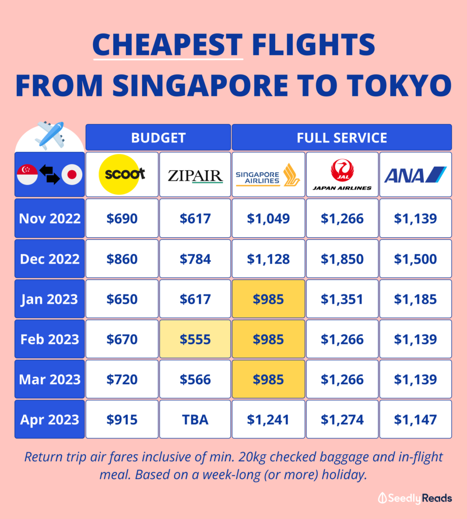 cheapest month to travel to singapore