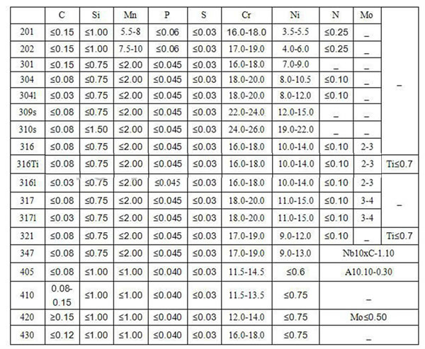 chequered plate unit weight