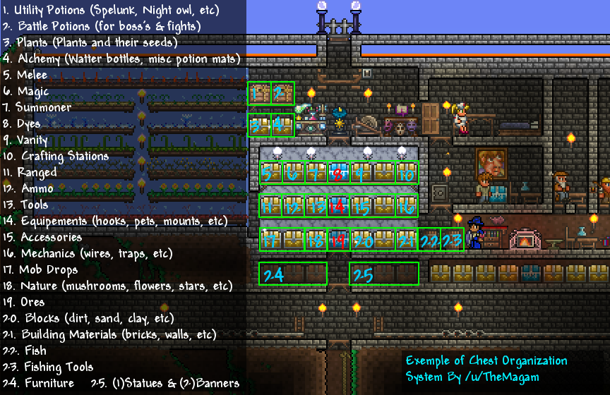 chests terraria