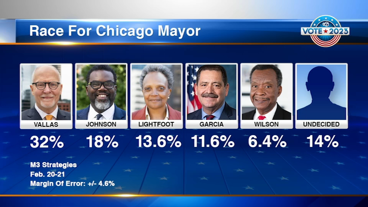 chicago mayoral election results