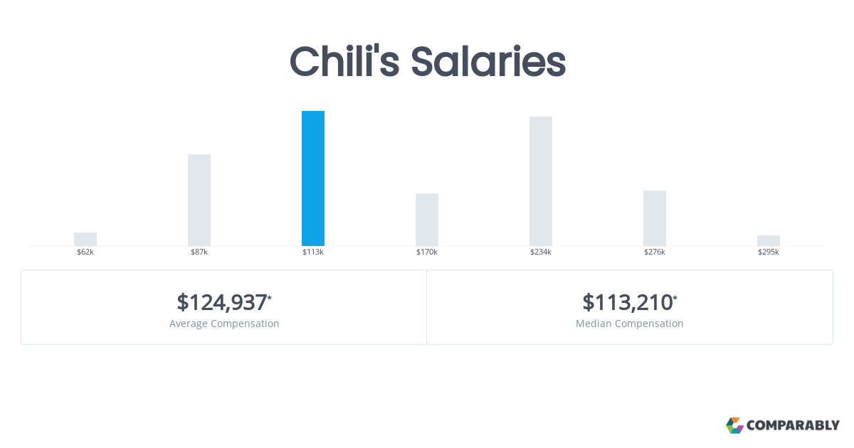 chilis to go specialist pay